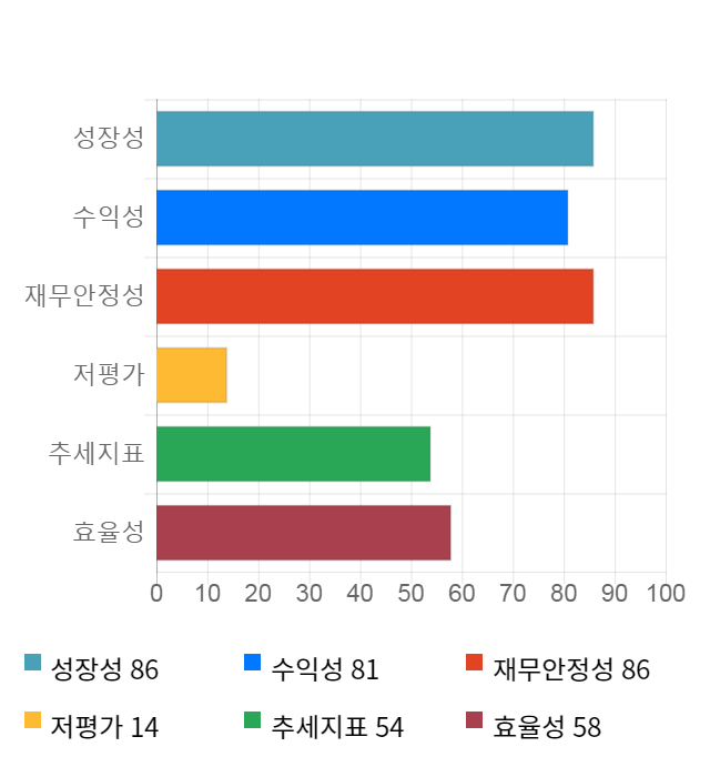 한올바이오파마, 전일 대비 약 3% 상승한 27,400원