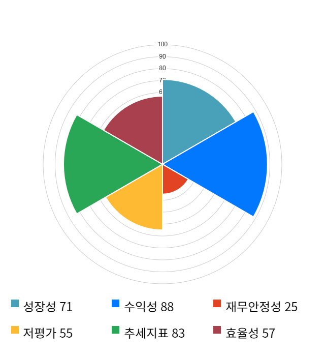 동진쎄미켐, 전일 대비 약 5% 하락한 12,900원