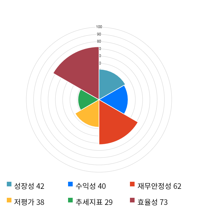 차바이오텍, 전일 대비 약 3% 상승한 14,700원