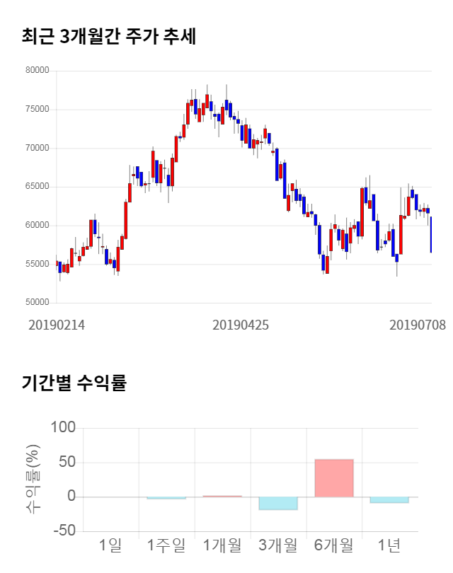 이오테크닉스, 전일 대비 약 7% 상승한 60,000원