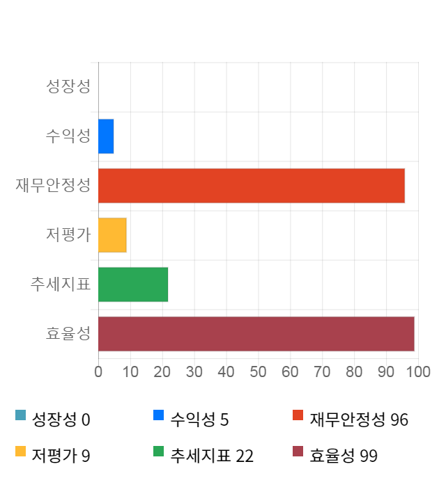 유틸렉스, 전일 대비 약 7% 상승한 69,500원