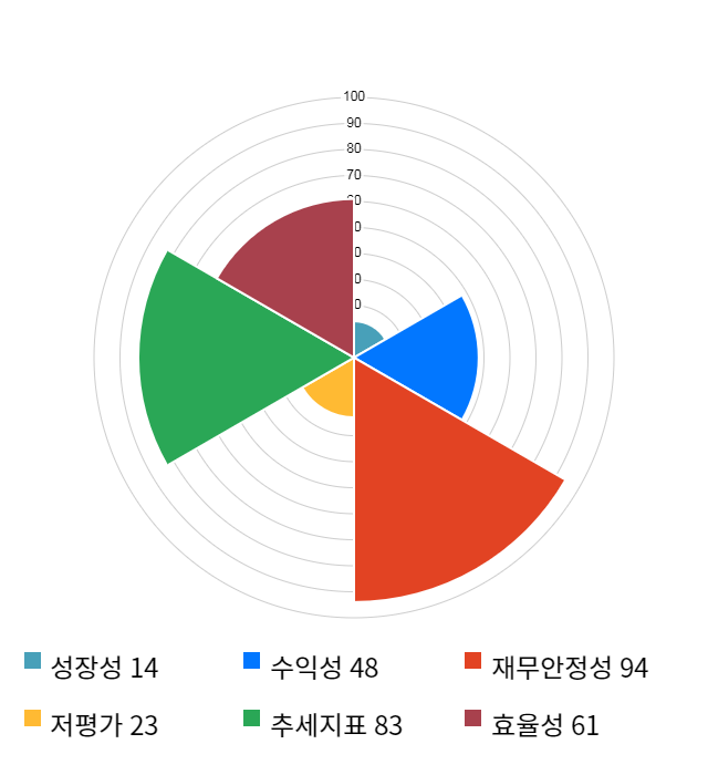 룽투코리아, 19% 급등... 전일 보다 940원 상승한 6,020원