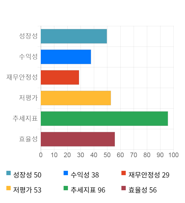 연이정보통신, 전일 대비 약 4% 상승한 4,870원