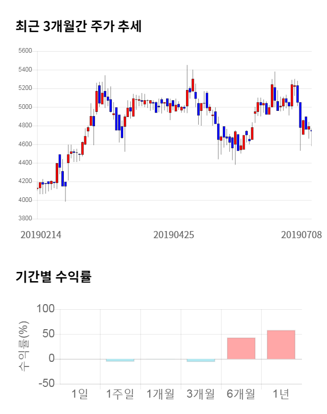 아이티센, 전일 대비 약 5% 상승한 4,935원