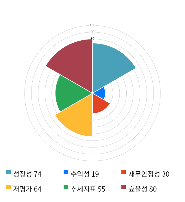 아이티센, 전일 대비 약 5% 상승한 4,935원