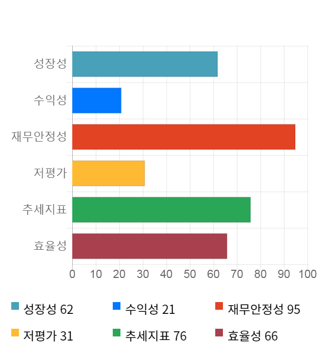 포시에스, 전일 대비 약 4% 상승한 6,750원