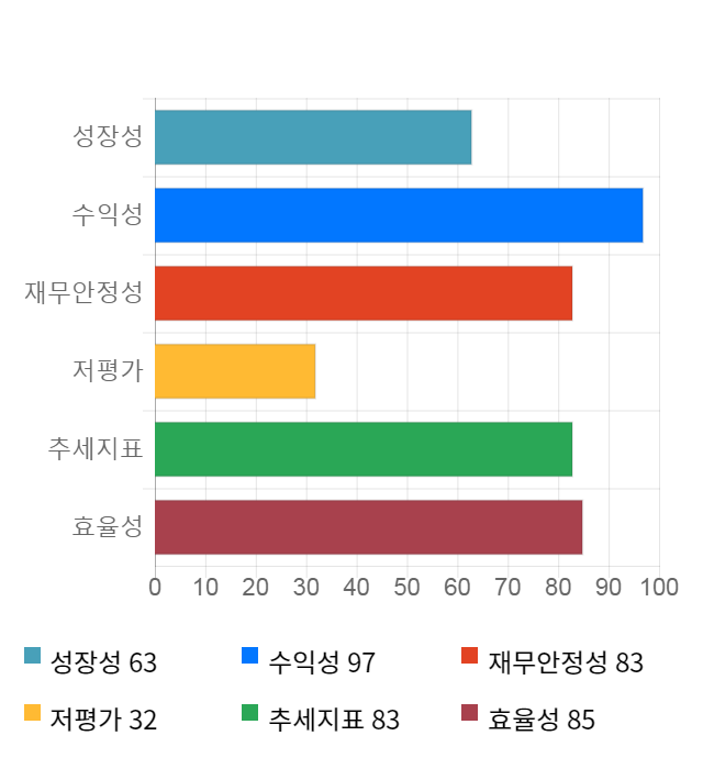 사람인에이치알, 전일 대비 약 4% 하락한 23,350원