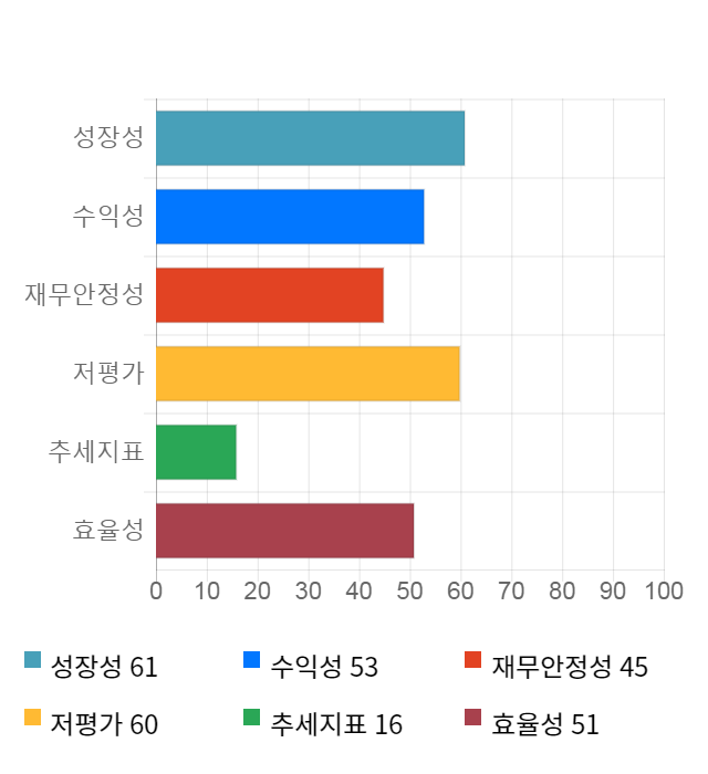 이엠텍, 전일 대비 약 5% 상승한 12,000원