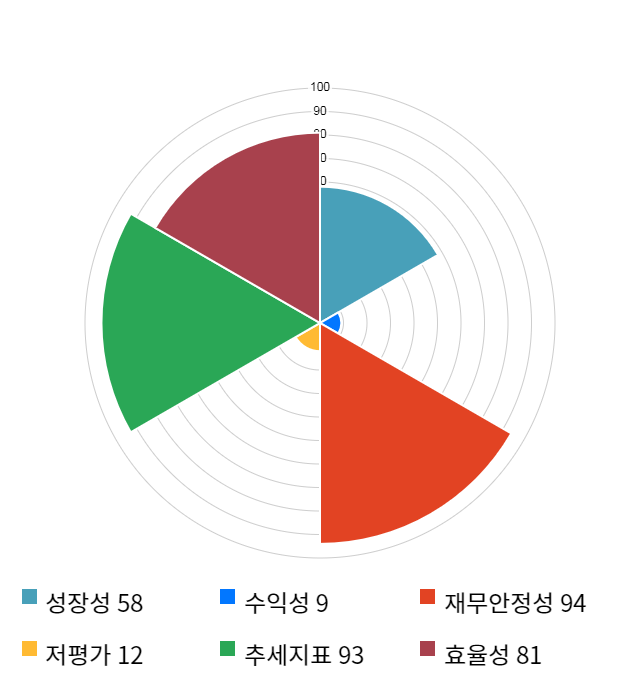 키네마스터, 전일 대비 약 5% 상승한 13,000원