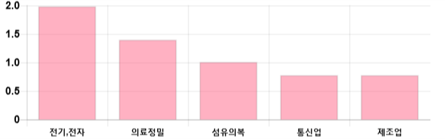 [이 시각 코스피] 코스피 현재 2061.39p 상승세 지속