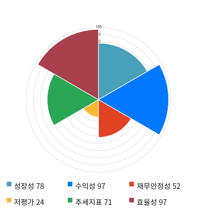 아프리카TV, 전일 대비 약 3% 상승한 63,700원