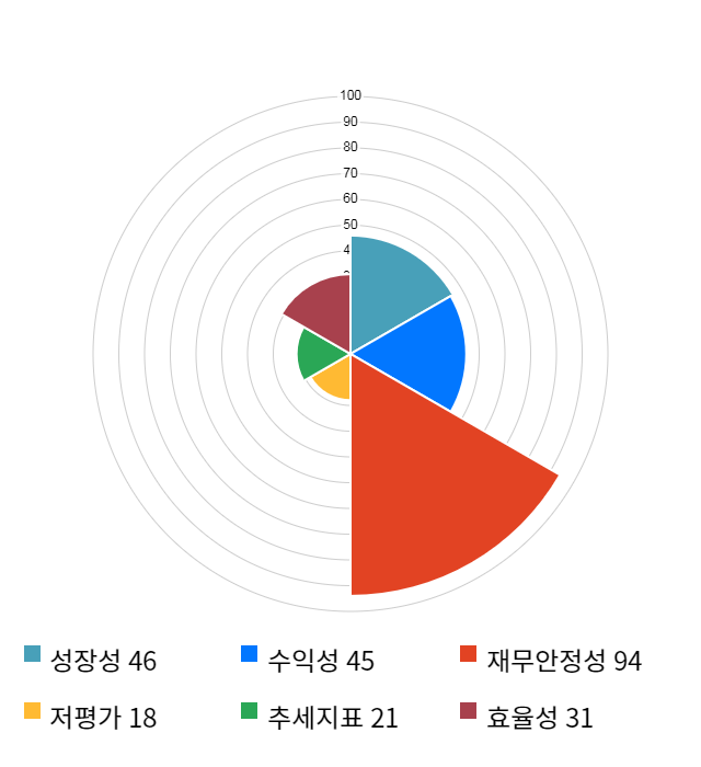 CMG제약, 전일 대비 약 3% 상승한 3,150원