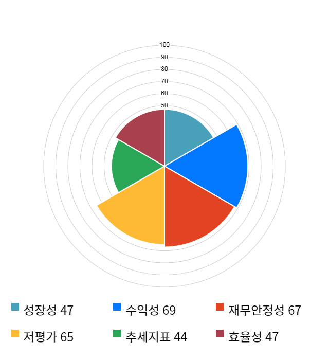 파워넷, 전일 대비 약 4% 상승한 4,190원