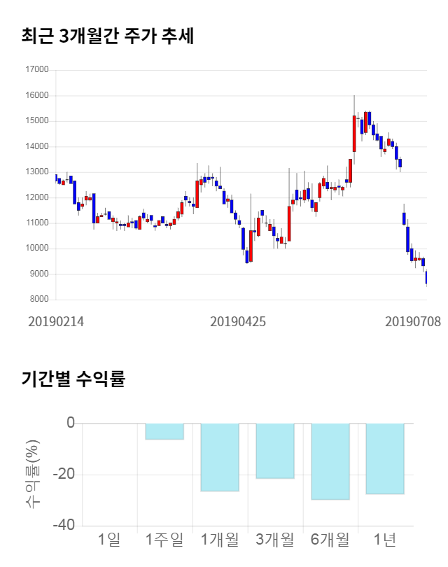 오파스넷, 전일 대비 약 4% 상승한 9,200원