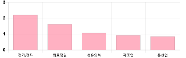 [이 시각 코스피] 코스피 현재 2063.48p 상승세 지속