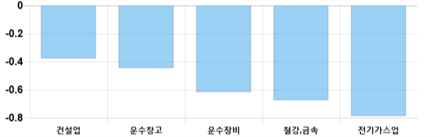 [이 시각 코스피] 코스피 현재 2063.48p 상승세 지속