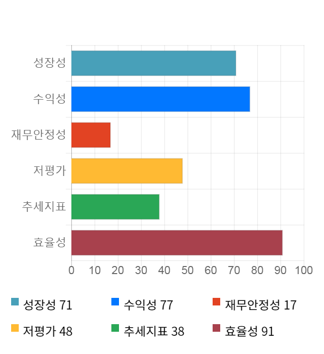 메가스터디교육, 전일 대비 약 4% 상승한 33,300원