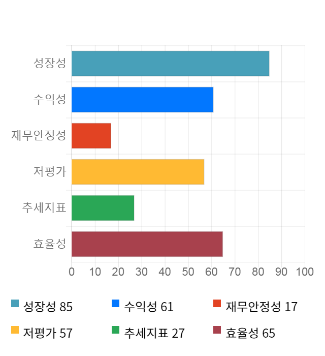 우수AMS, 전일 대비 약 3% 상승한 4,000원