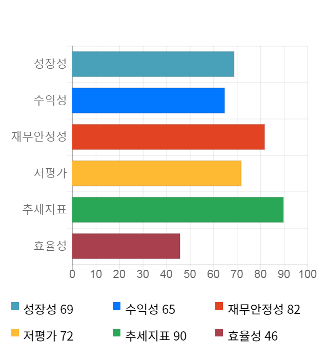 S&TC, 전일 대비 약 3% 상승한 15,850원