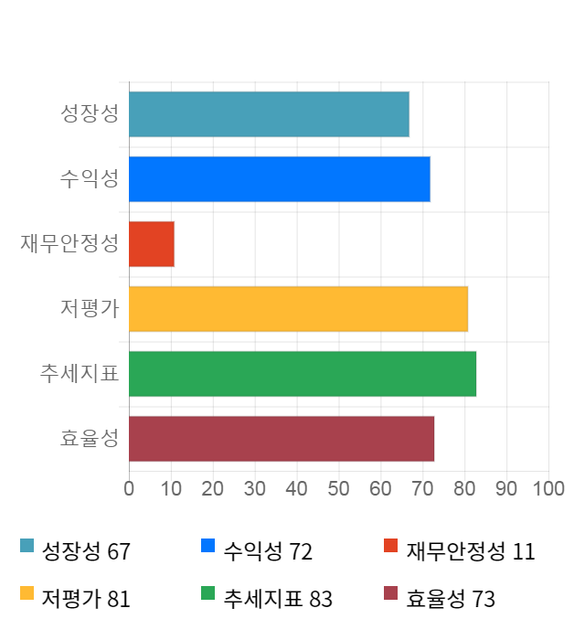 엠에스오토텍, 전일 대비 약 3% 상승한 3,990원