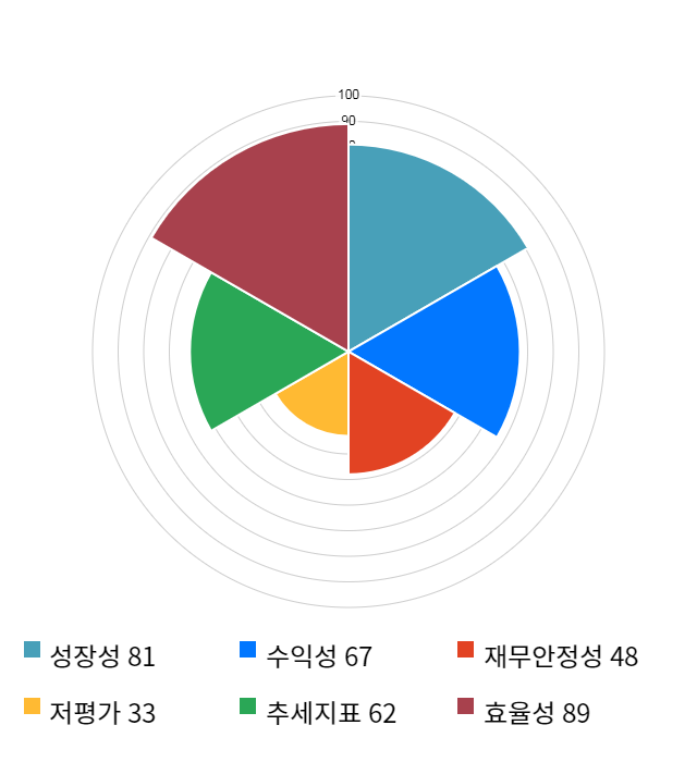 아이텍, 전일 대비 약 3% 상승한 15,000원