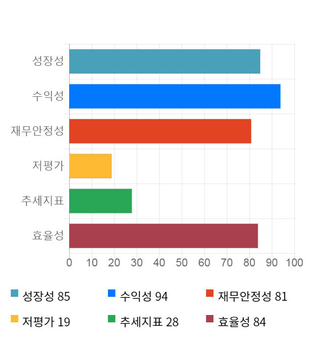 JYP Ent., 전일 대비 약 6% 상승한 23,250원