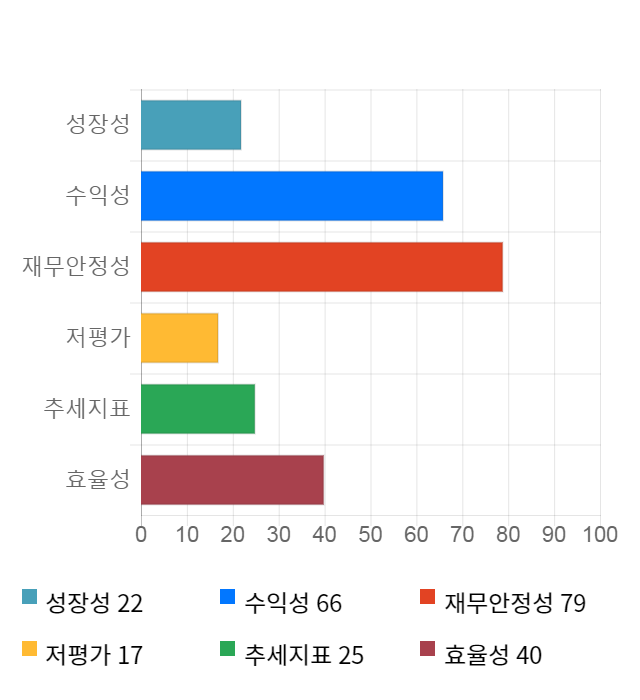 인트론바이오, 전일 대비 약 5% 상승한 14,050원