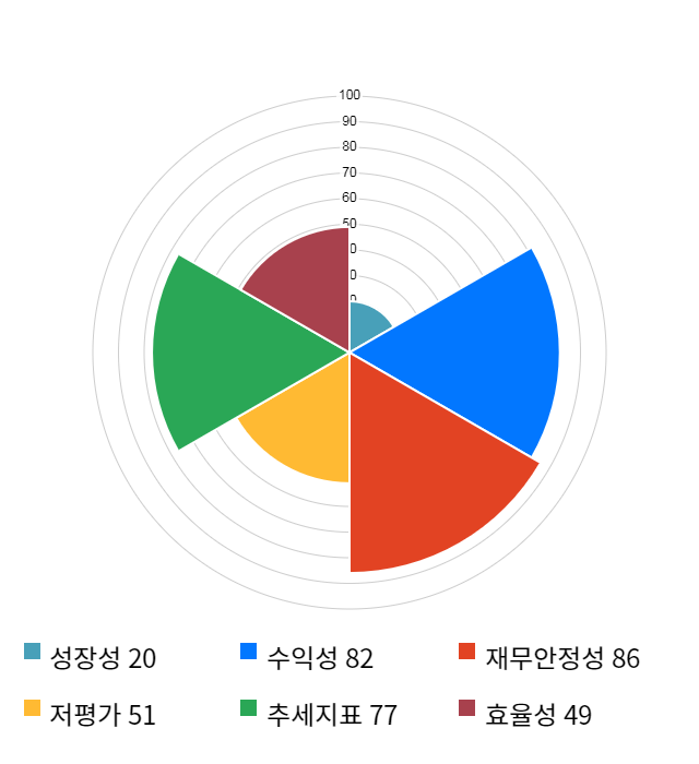 케이씨텍, 5거래일 연속 상승... 전일 대비 2% 상승