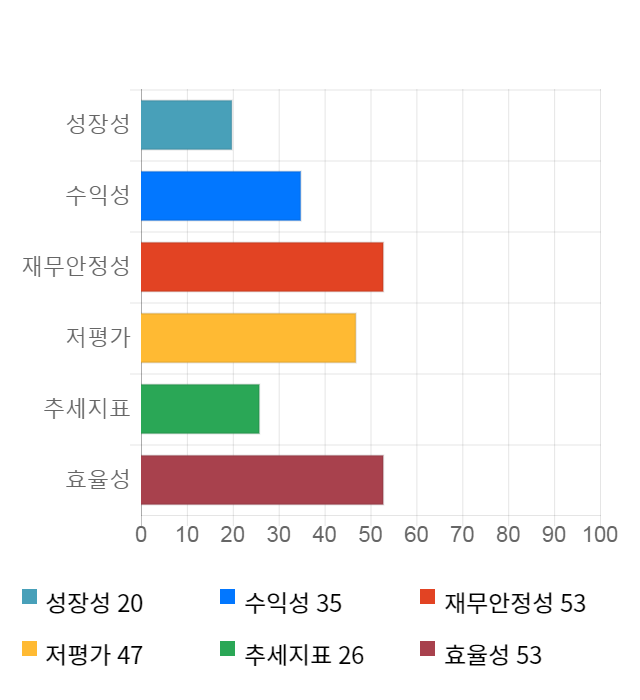 해성디에스, 전일 대비 약 3% 상승한 13,200원