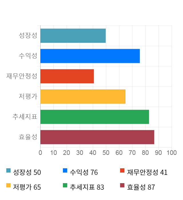 나이스정보통신, 5거래일 연속 상승... 전일 대비 3% 상승