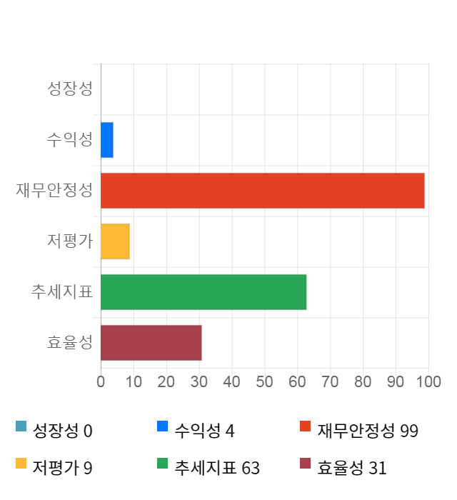 티앤알바이오팹, 전일 대비 약 5% 상승한 13,200원