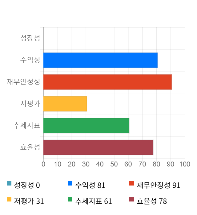 세종메디칼, 전일 대비 약 6% 상승한 13,700원