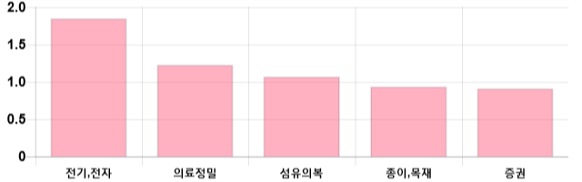 [이 시각 코스피] 코스피 현재 2062.45p 상승세 지속