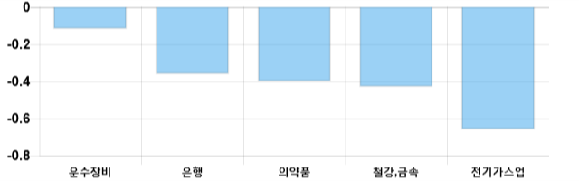 [이 시각 코스피] 코스피 현재 2062.45p 상승세 지속