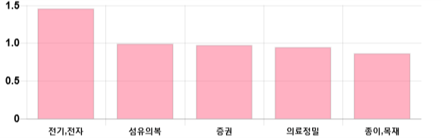 [마감 시황] 코스피 전일 대비 6.75p 상승한 2058.78p에 마감