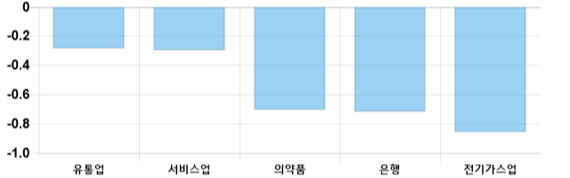 [마감 시황] 코스피 전일 대비 6.75p 상승한 2058.78p에 마감