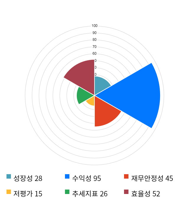 메디톡스, 전일 대비 약 5% 하락한 400,100원