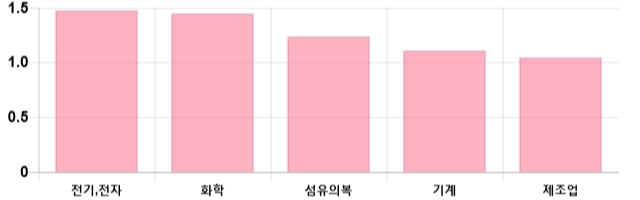 [출발 시황] 코스피 전일 대비 11.81p 오른 2070.59p에 개장