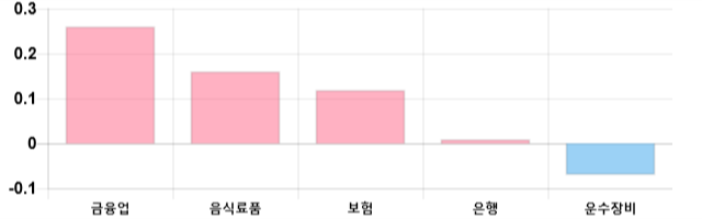 [출발 시황] 코스피 전일 대비 11.81p 오른 2070.59p에 개장