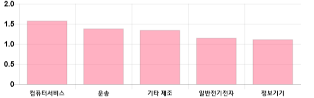 [출발 시황] 코스닥 전일 대비 3.08p 오른 669.98p에 개장