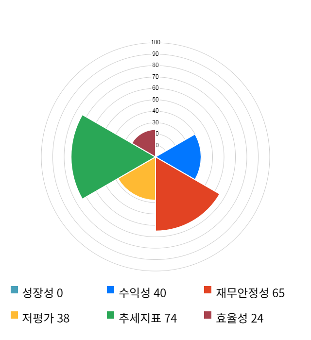 아시아나IDT, 전일 대비 약 4% 상승한 21,950원