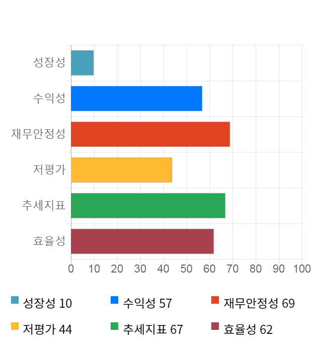 HB테크놀러지, 전일 대비 약 3% 상승한 3,175원