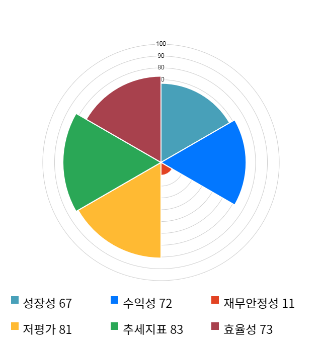 엠에스오토텍, 전일 대비 약 5% 상승한 4,310원