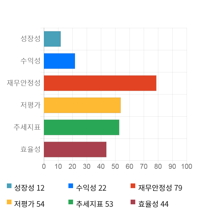 티에스이, 전일 대비 약 7% 상승한 8,410원