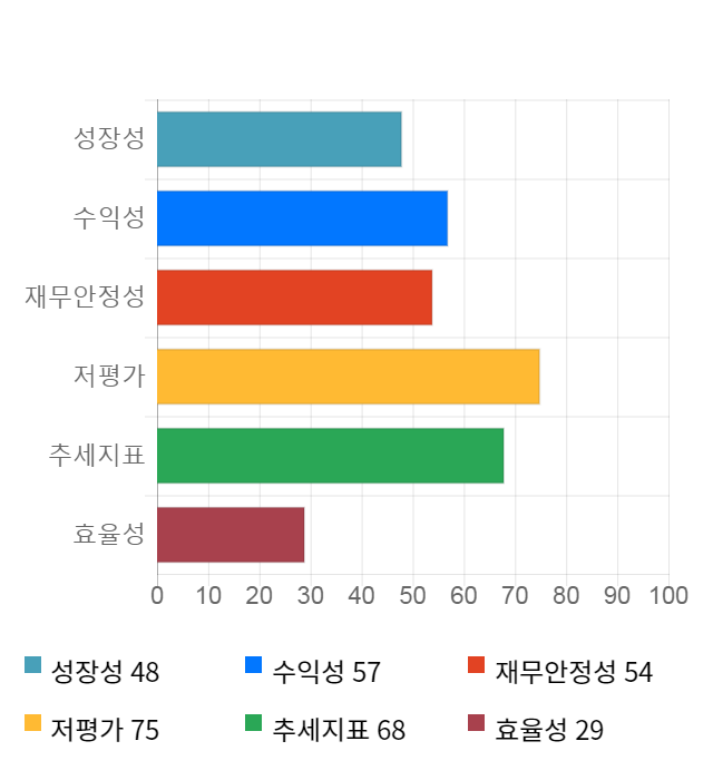 동국알앤에스, 전일 대비 약 8% 상승한 3,485원