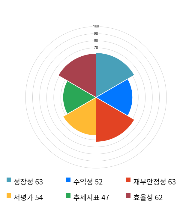 NHN, 전일 대비 약 6% 하락한 64,300원