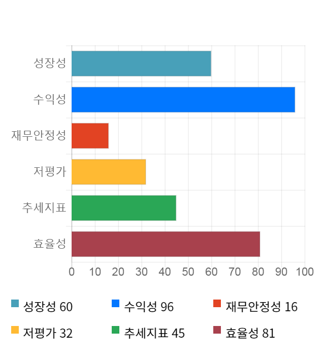 웅진코웨이, 전일 대비 약 4% 상승한 81,300원