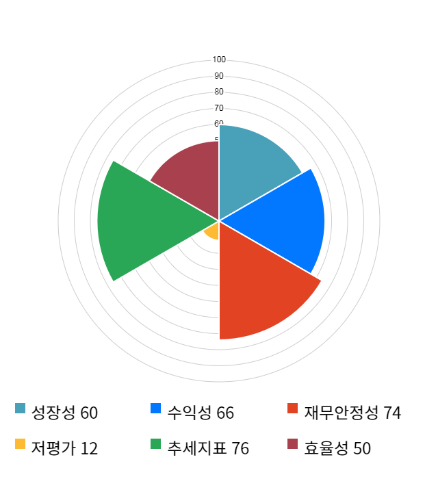 현대바이오, 전일 대비 약 7% 하락한 15,800원