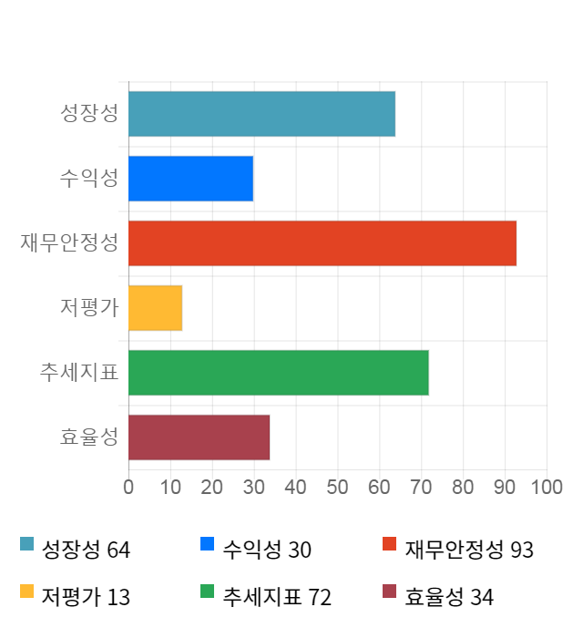 레고켐바이오, 전일 대비 약 4% 상승한 53,200원