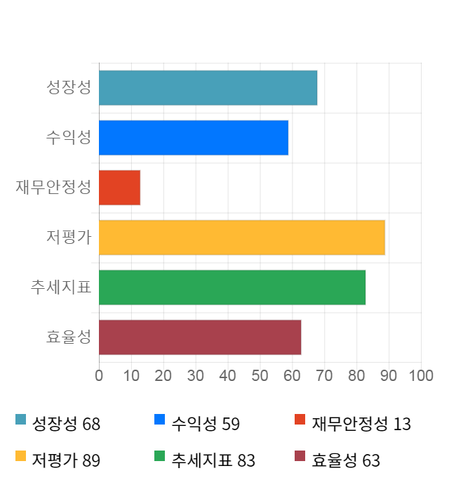 코오롱글로벌, 전일 대비 약 3% 상승한 9,480원